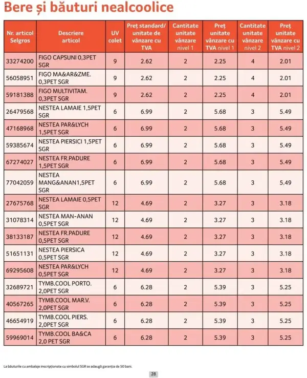 Cataloage Selgros: Ofertă actuală din 01.10.2024 - Prețuri Cascadă - 01-10-2024 - 31-10-2024.