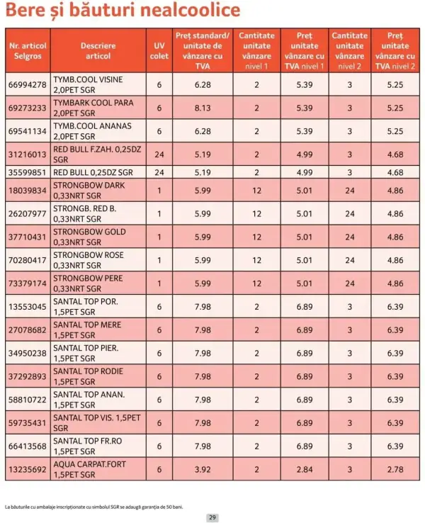 Cataloage Selgros: Ofertă actuală din 01.10.2024 - Prețuri Cascadă - 01-10-2024 - 31-10-2024.