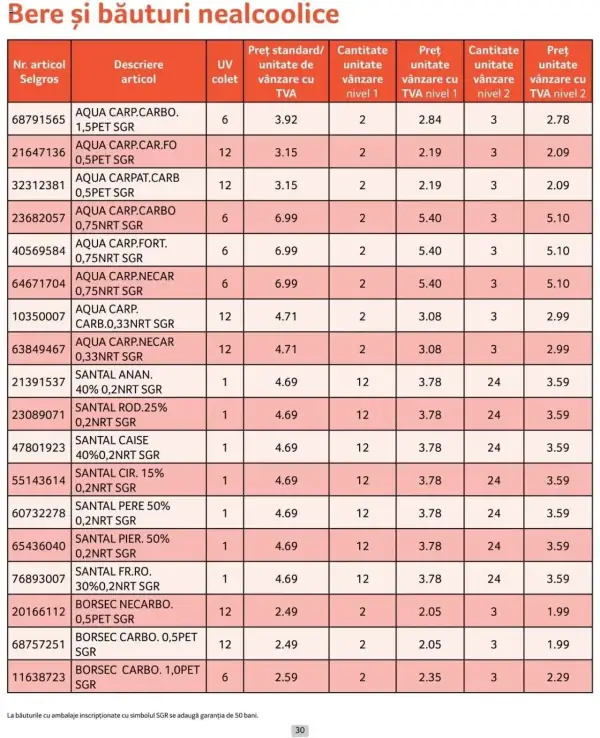 Cataloage Selgros: Ofertă actuală din 01.10.2024 - Prețuri Cascadă - 01-10-2024 - 31-10-2024.