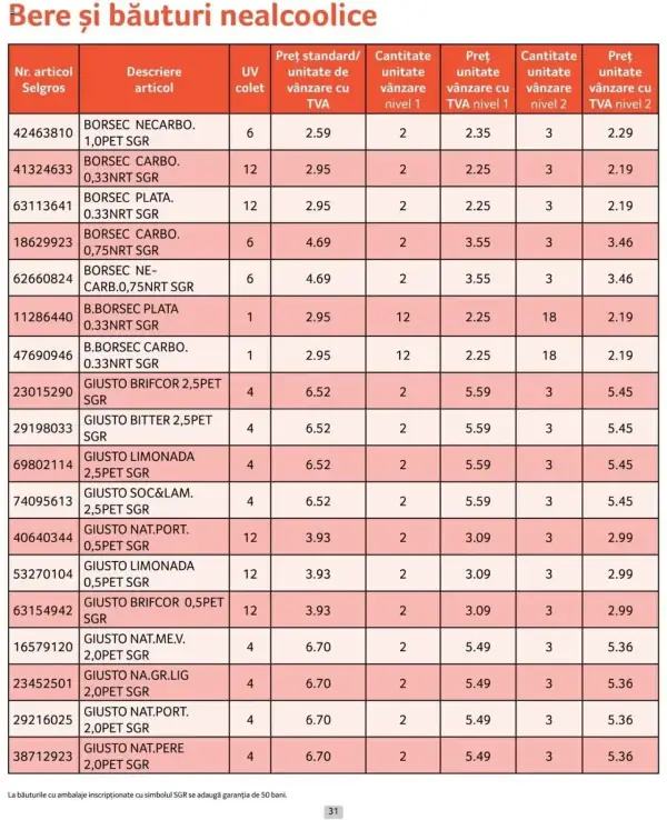 Cataloage Selgros: Ofertă actuală din 01.10.2024 - Prețuri Cascadă - 01-10-2024 - 31-10-2024.