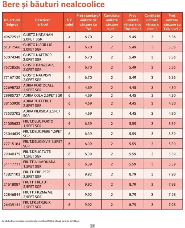 Cataloage Selgros: Ofertă actuală din 01.10.2024 - Prețuri Cascadă - 01-10-2024 - 31-10-2024.