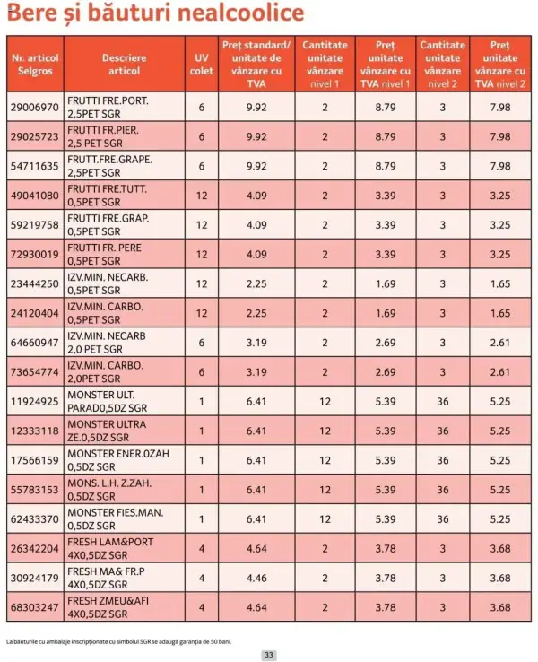 Cataloage Selgros: Ofertă actuală din 01.10.2024 - Prețuri Cascadă - 01-10-2024 - 31-10-2024.