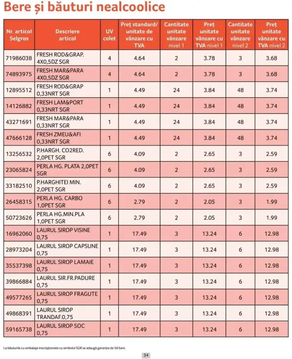 Cataloage Selgros: Ofertă actuală din 01.10.2024 - Prețuri Cascadă - 01-10-2024 - 31-10-2024.