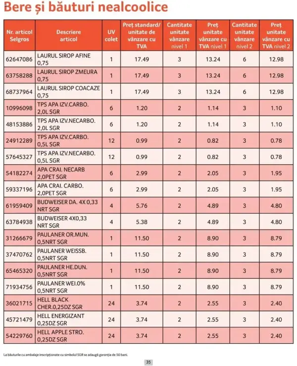 Cataloage Selgros: Ofertă actuală din 01.10.2024 - Prețuri Cascadă - 01-10-2024 - 31-10-2024.