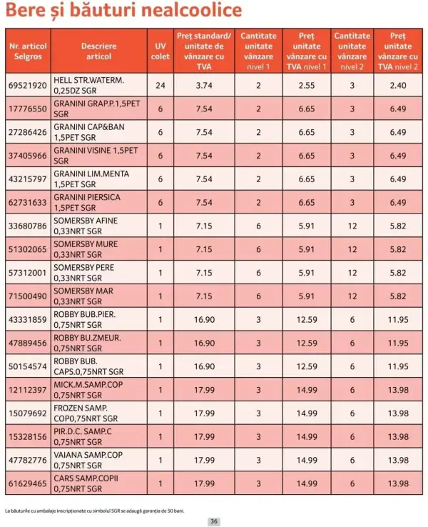 Cataloage Selgros: Ofertă actuală din 01.10.2024 - Prețuri Cascadă - 01-10-2024 - 31-10-2024.