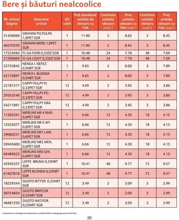 Cataloage Selgros: Ofertă actuală din 01.10.2024 - Prețuri Cascadă - 01-10-2024 - 31-10-2024.