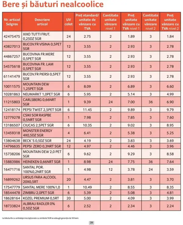 Cataloage Selgros: Ofertă actuală din 01.10.2024 - Prețuri Cascadă - 01-10-2024 - 31-10-2024.