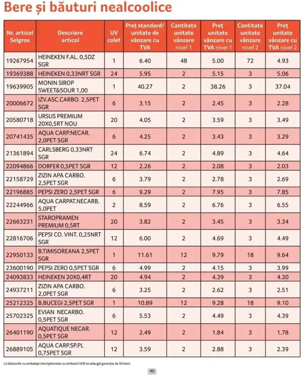 Cataloage Selgros: Ofertă actuală din 01.10.2024 - Prețuri Cascadă - 01-10-2024 - 31-10-2024.