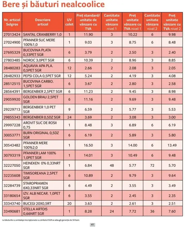 Cataloage Selgros: Ofertă actuală din 01.10.2024 - Prețuri Cascadă - 01-10-2024 - 31-10-2024.