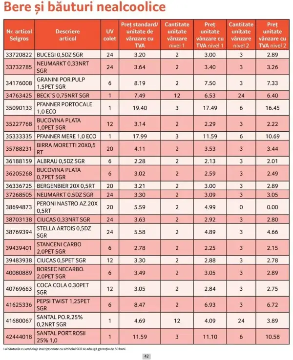 Cataloage Selgros: Ofertă actuală din 01.10.2024 - Prețuri Cascadă - 01-10-2024 - 31-10-2024.