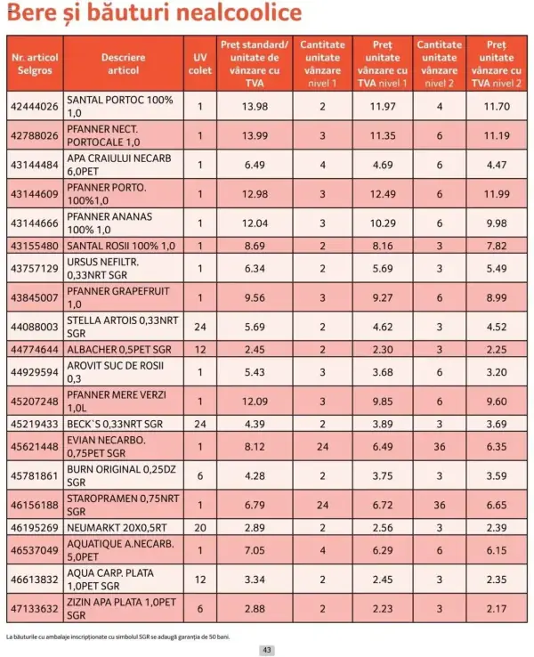 Cataloage Selgros: Ofertă actuală din 01.10.2024 - Prețuri Cascadă - 01-10-2024 - 31-10-2024.