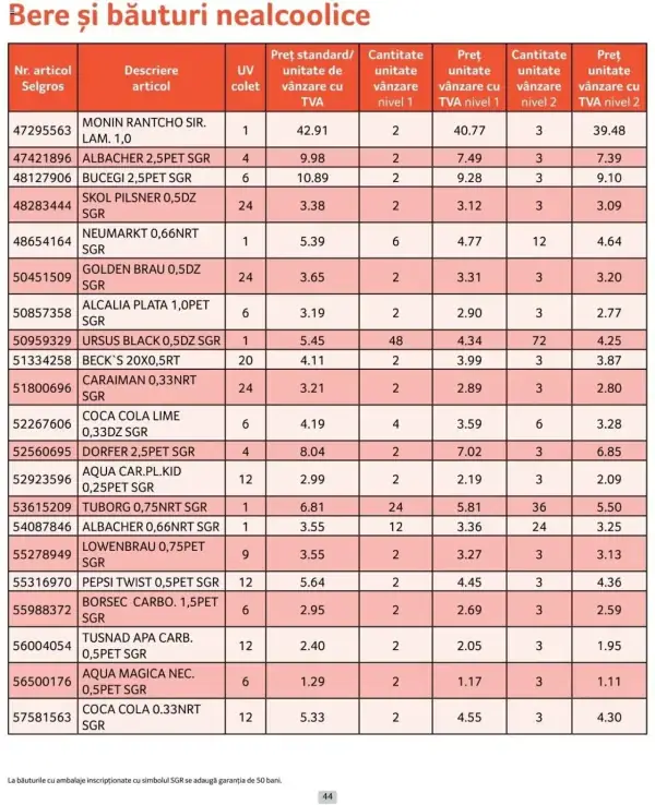 Cataloage Selgros: Ofertă actuală din 01.10.2024 - Prețuri Cascadă - 01-10-2024 - 31-10-2024.