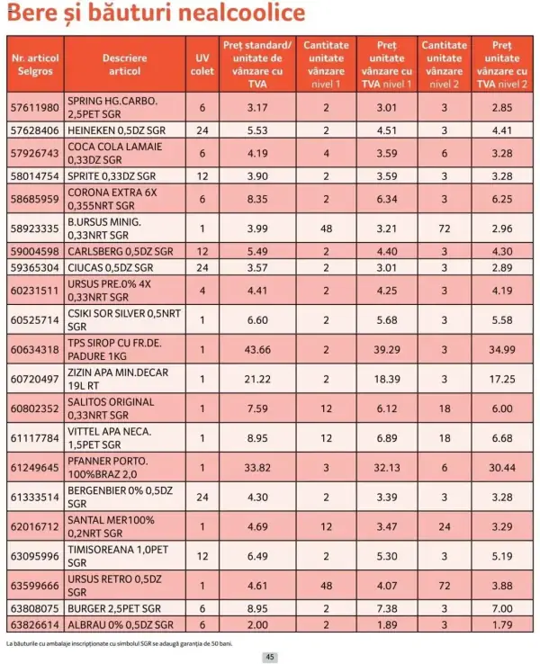 Cataloage Selgros: Ofertă actuală din 01.10.2024 - Prețuri Cascadă - 01-10-2024 - 31-10-2024.