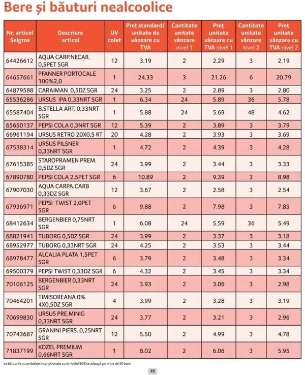 Cataloage Selgros: Ofertă actuală din 01.10.2024 - Prețuri Cascadă - 01-10-2024 - 31-10-2024.