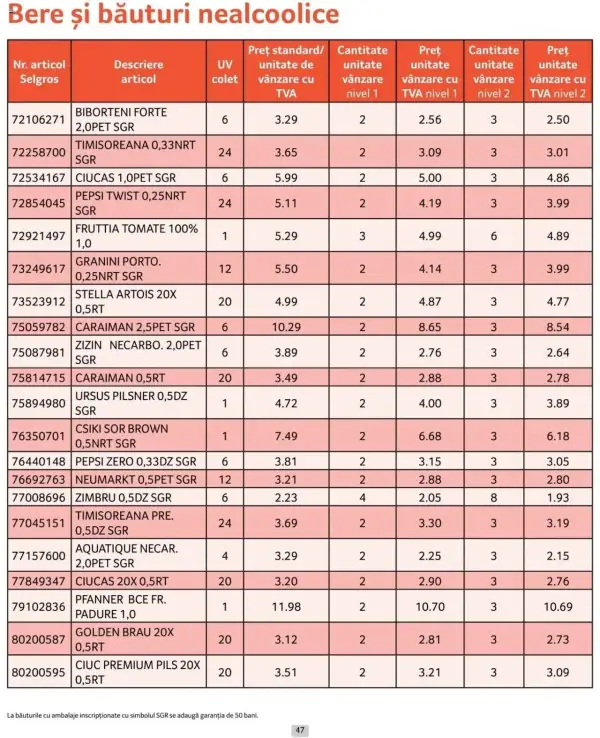 Cataloage Selgros: Ofertă actuală din 01.10.2024 - Prețuri Cascadă - 01-10-2024 - 31-10-2024.