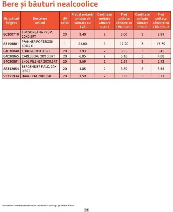 Cataloage Selgros: Ofertă actuală din 01.10.2024 - Prețuri Cascadă - 01-10-2024 - 31-10-2024.