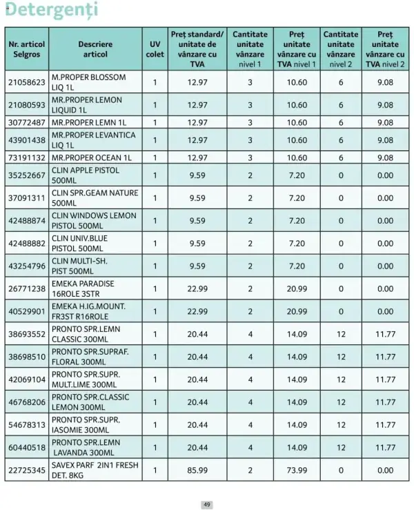 Cataloage Selgros: Ofertă actuală din 01.10.2024 - Prețuri Cascadă - 01-10-2024 - 31-10-2024.