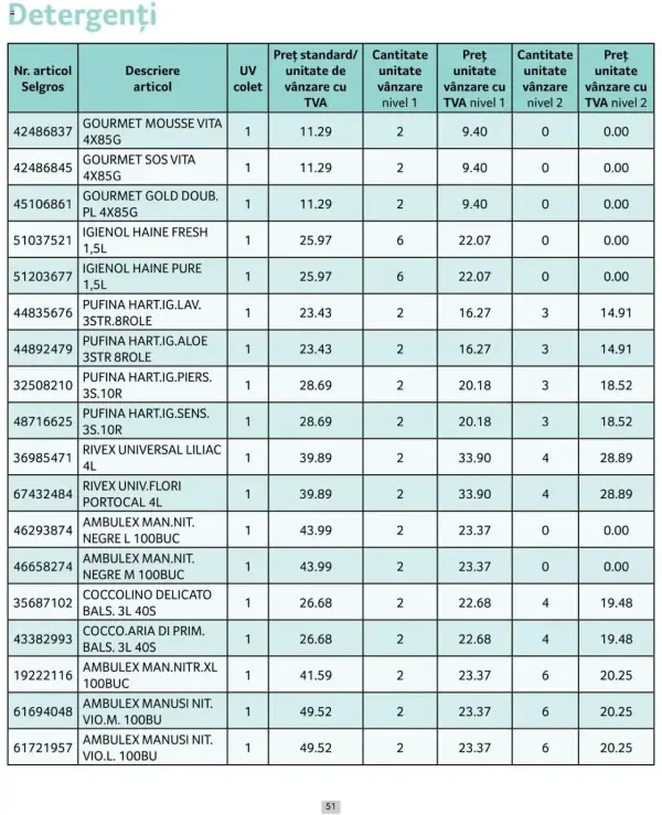 Pagina 51