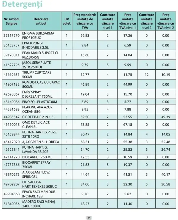 Cataloage Selgros: Ofertă actuală din 01.10.2024 - Prețuri Cascadă - 01-10-2024 - 31-10-2024.