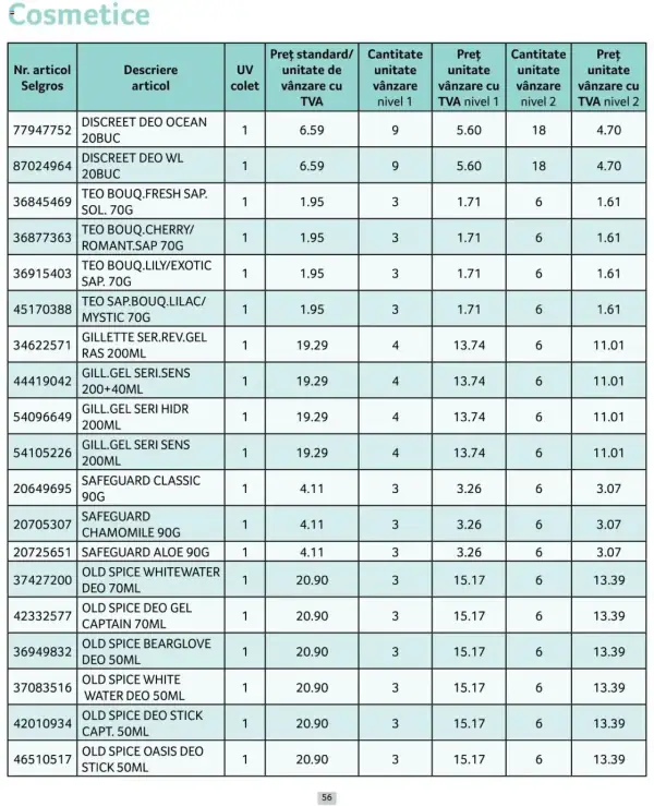 Cataloage Selgros: Ofertă actuală din 01.10.2024 - Prețuri Cascadă - 01-10-2024 - 31-10-2024.