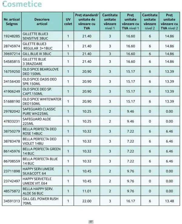 Cataloage Selgros: Ofertă actuală din 01.10.2024 - Prețuri Cascadă - 01-10-2024 - 31-10-2024.