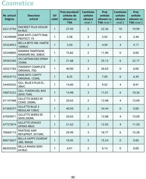 Cataloage Selgros: Ofertă actuală din 01.10.2024 - Prețuri Cascadă - 01-10-2024 - 31-10-2024.