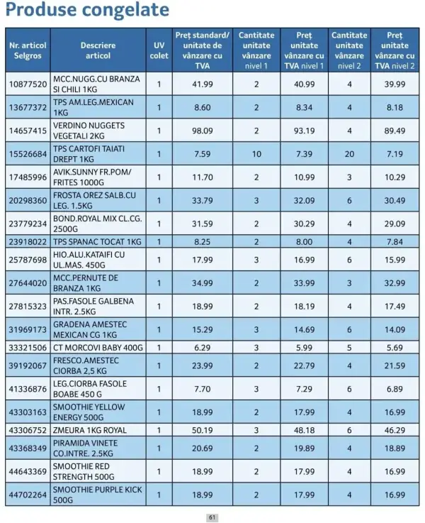 Cataloage Selgros: Ofertă actuală din 01.10.2024 - Prețuri Cascadă - 01-10-2024 - 31-10-2024.