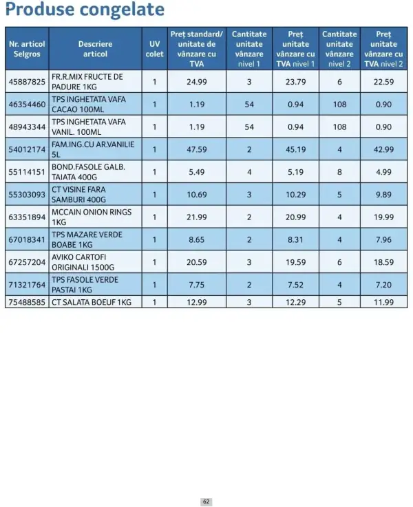 Cataloage Selgros: Ofertă actuală din 01.10.2024 - Prețuri Cascadă - 01-10-2024 - 31-10-2024.