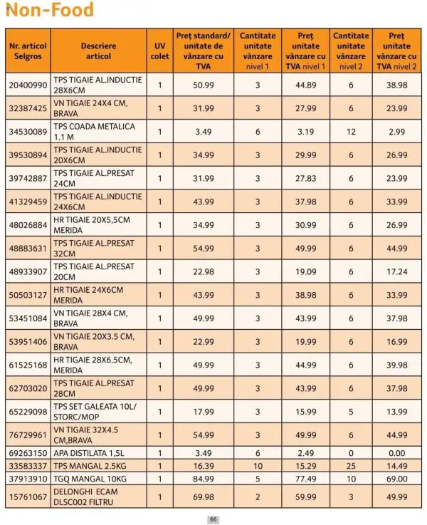 Cataloage Selgros: Ofertă actuală din 01.10.2024 - Prețuri Cascadă - 01-10-2024 - 31-10-2024.