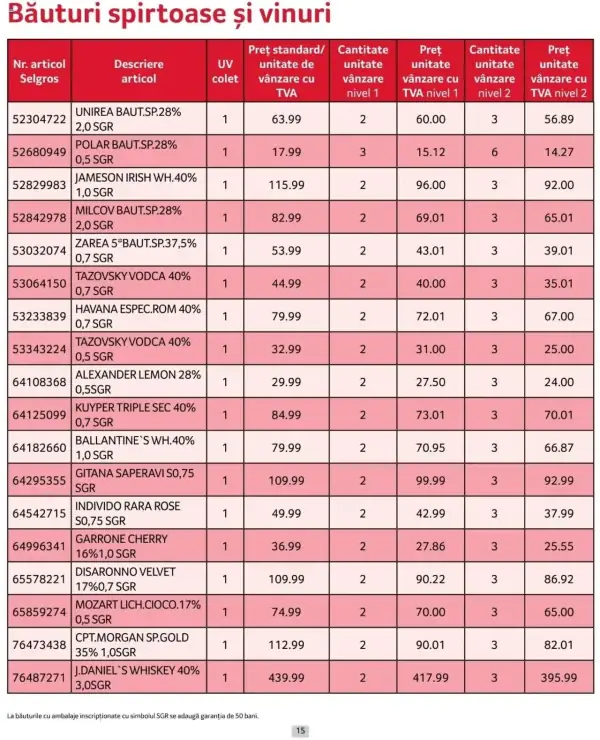 Pagina 15