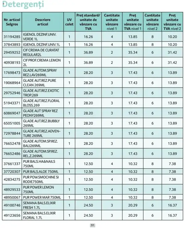 Pagina 51
