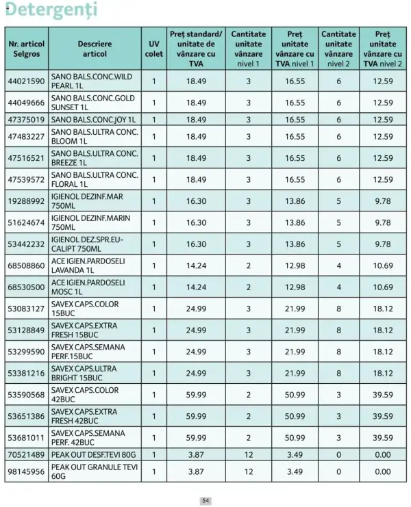 Pagina 54