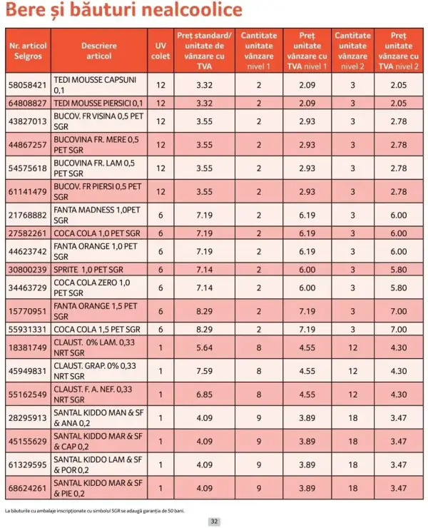 Pagina 32