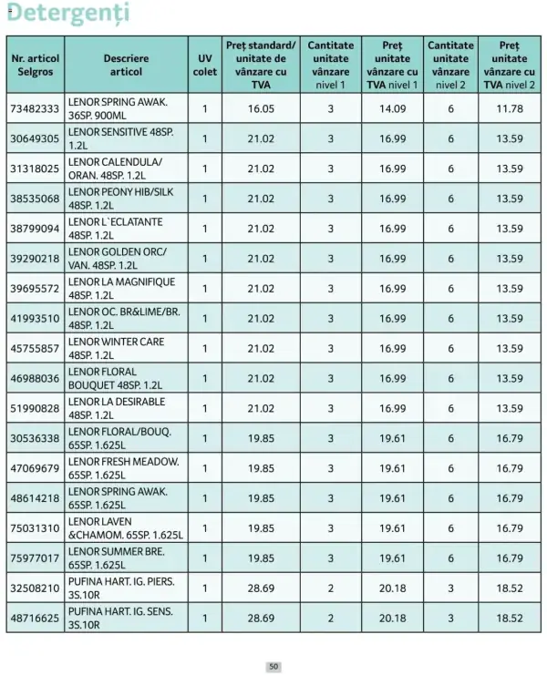 Pagina 50