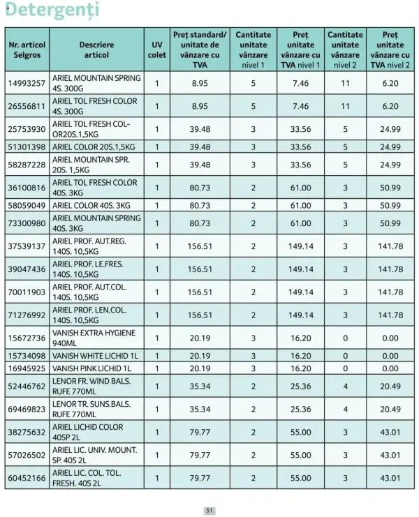 Pagina 51