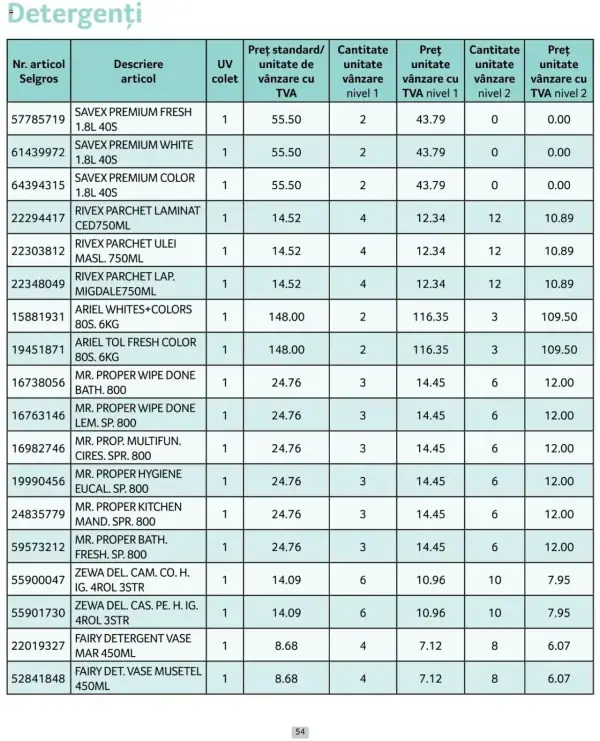 Pagina 54