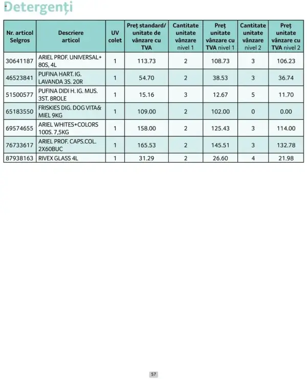 Pagina 57