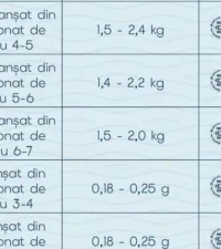 ROSHEN Napolitane diverse sortimente 216g